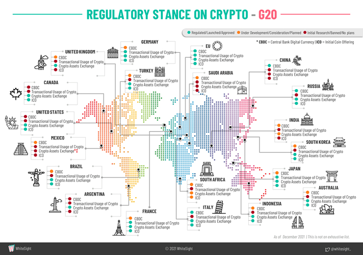 Regulatory stance on crypto