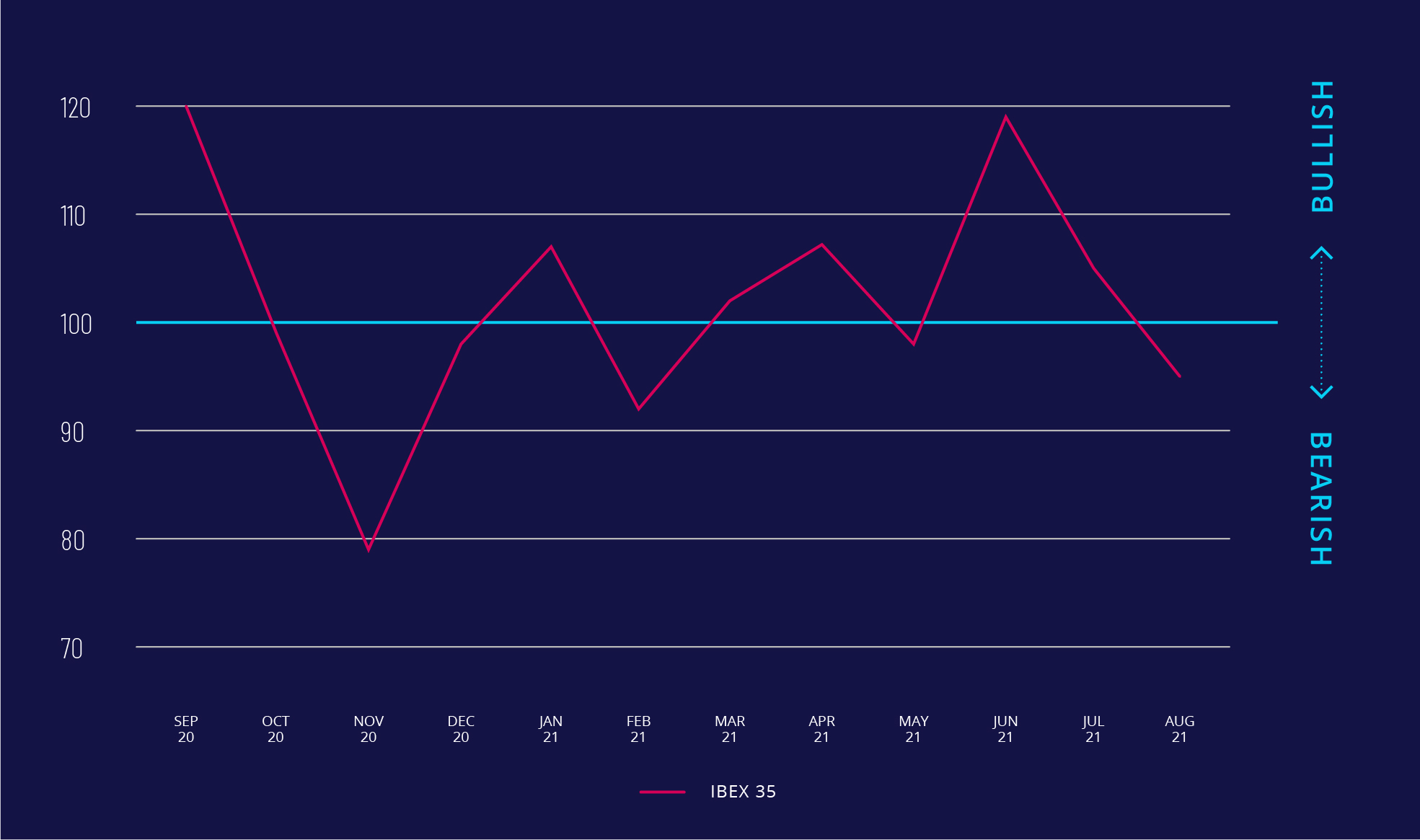 SERIX IBEX 35 index