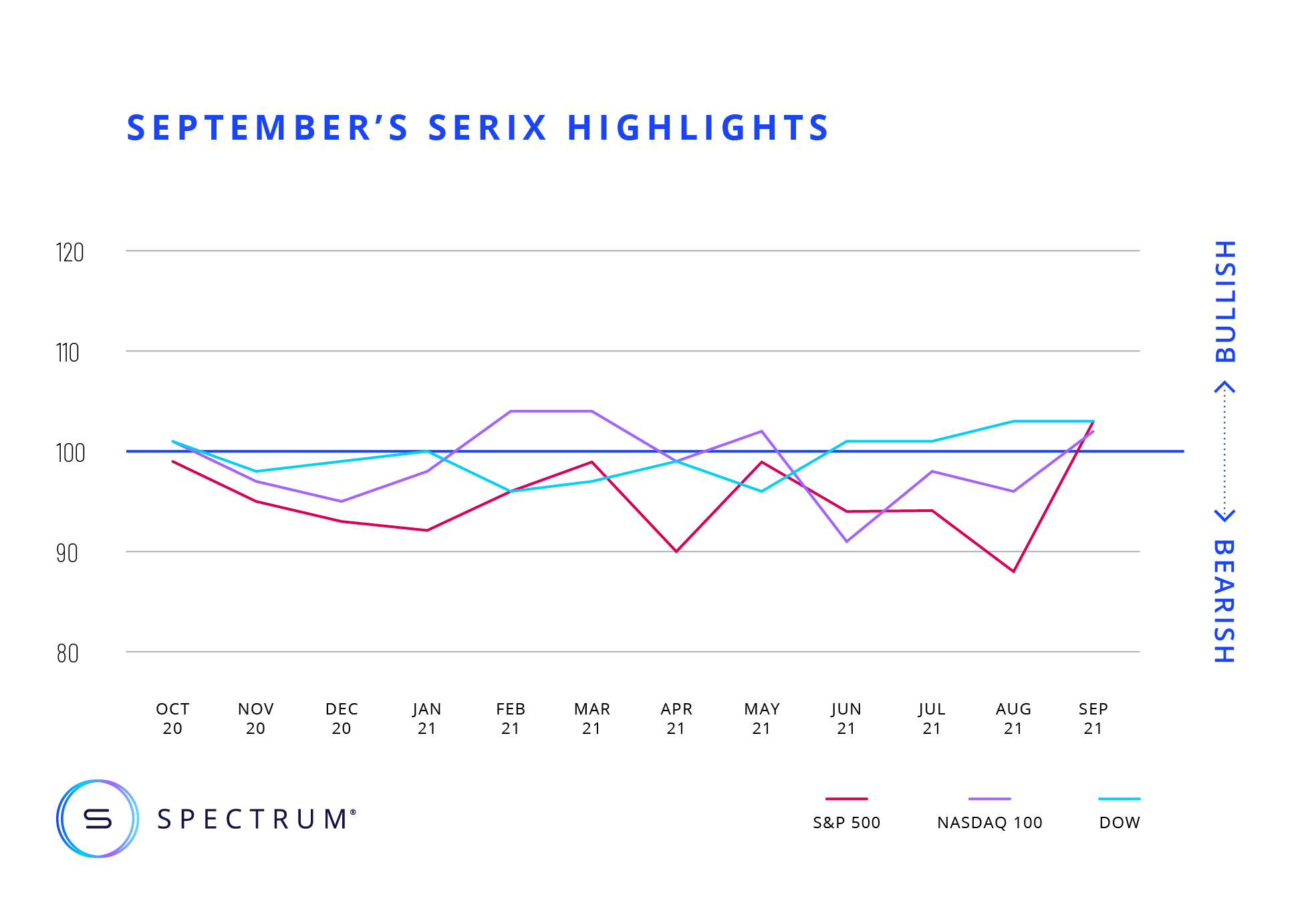 September highlights