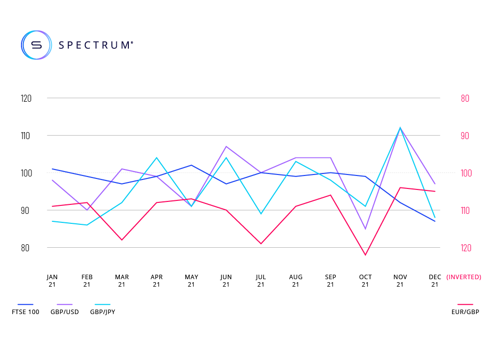 December volumes serix