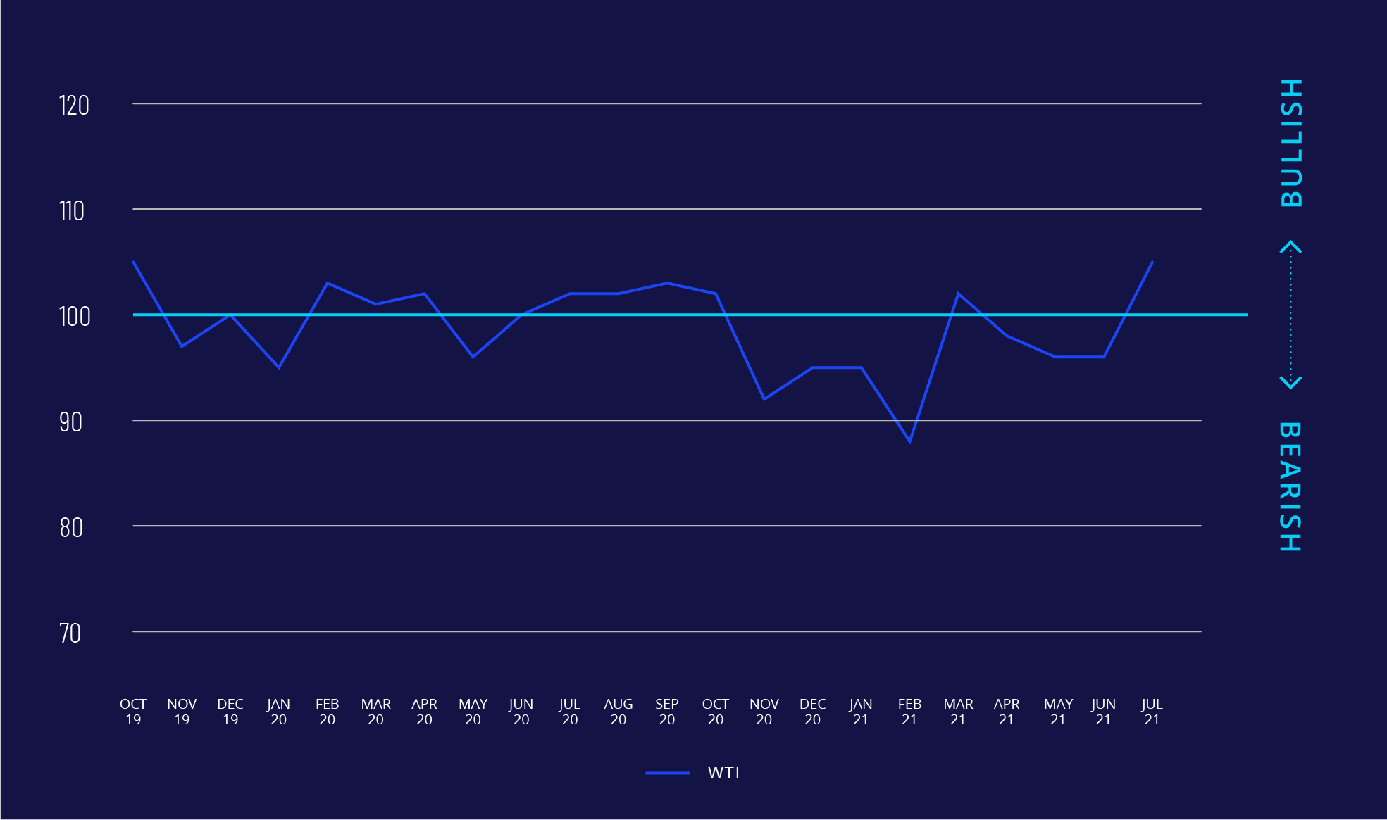 july monthly serix wti