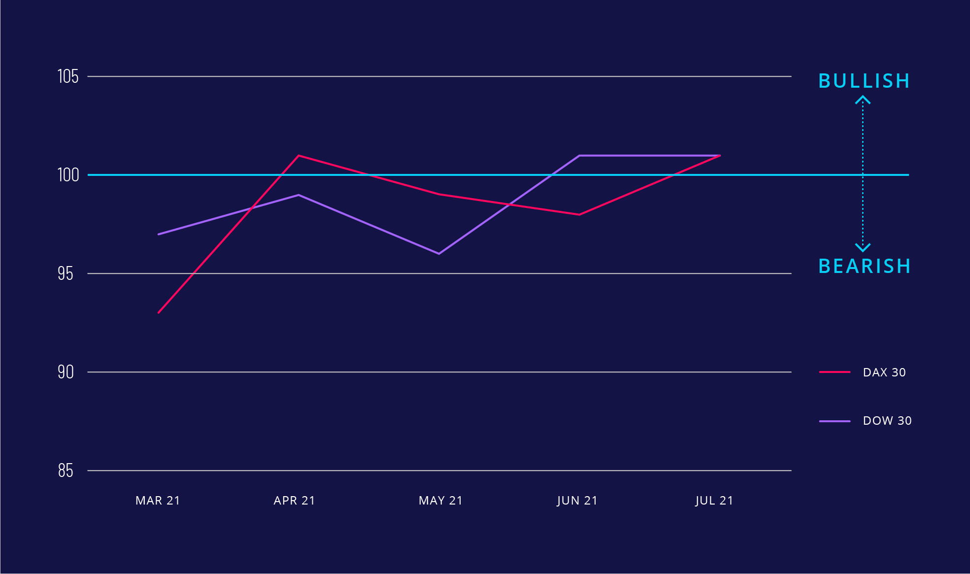 monthly serix july