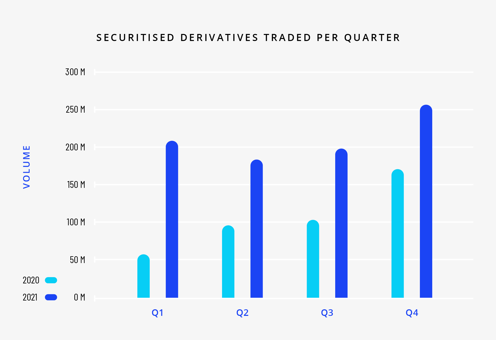 Spectrum Markets growth