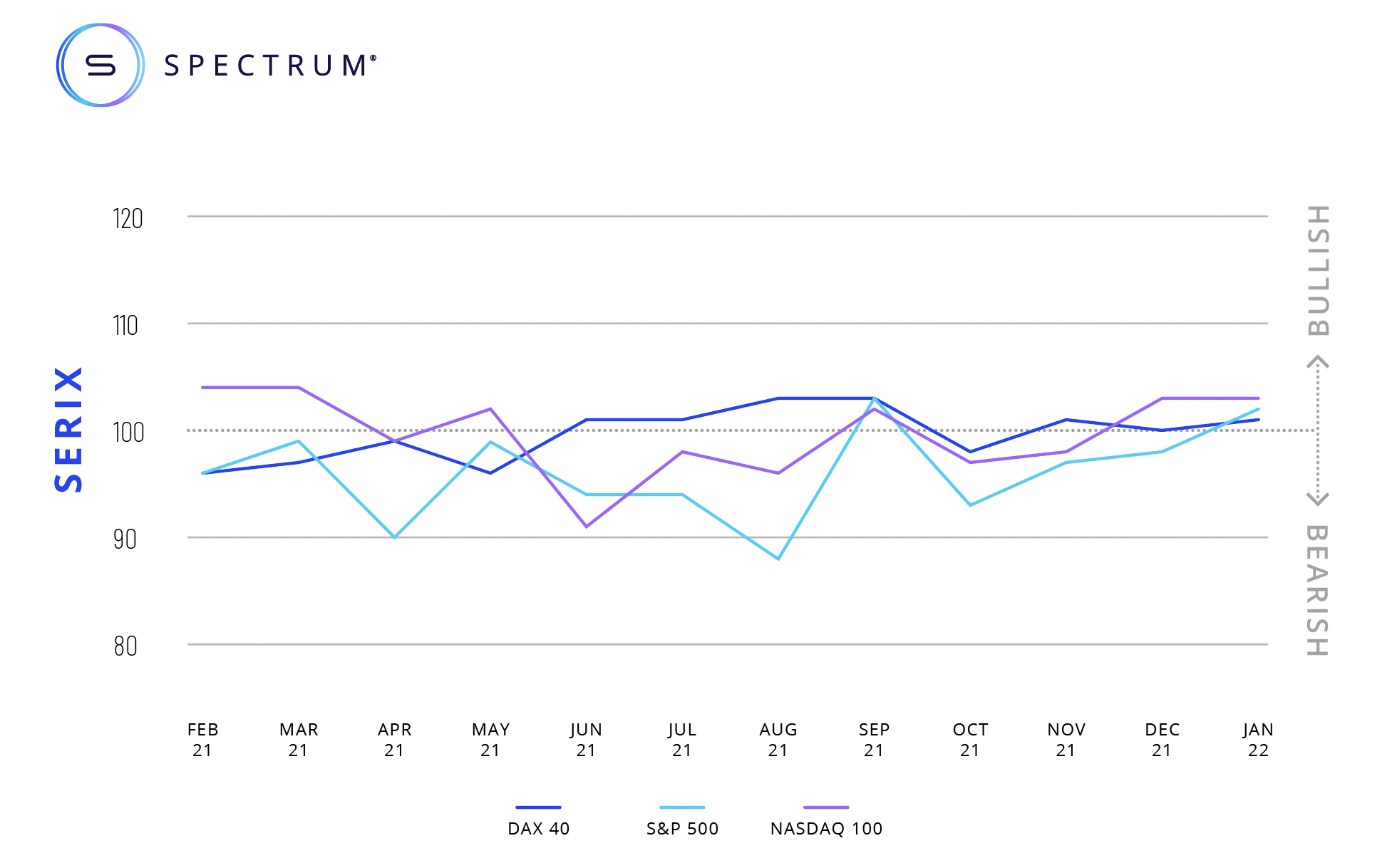 january serix chart