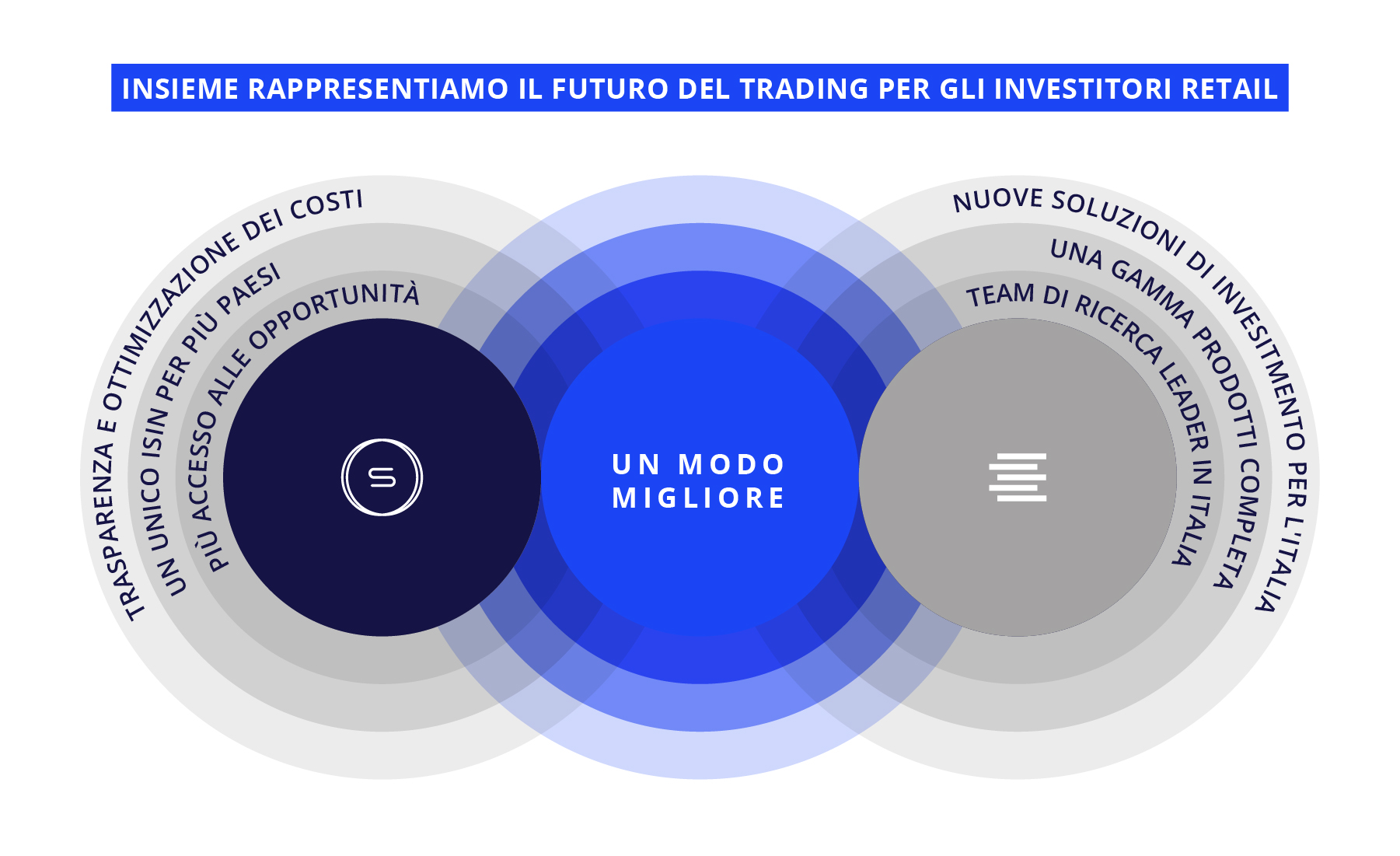 Equita partnership diagram Italian
