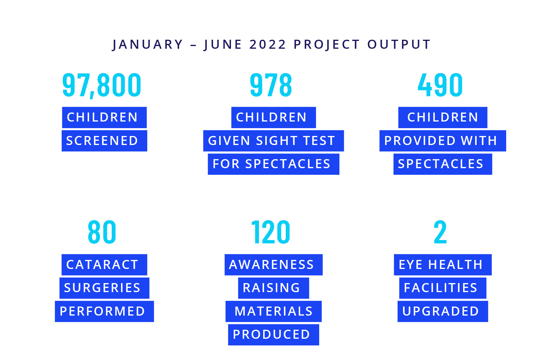sightsavers stats