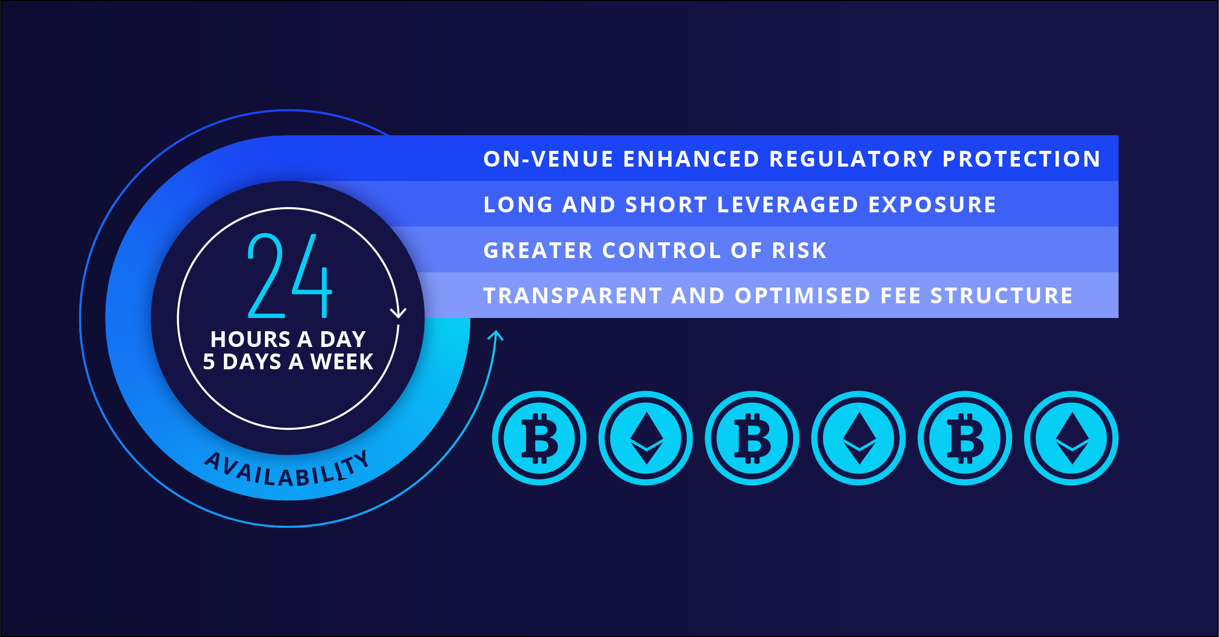 Cryptocurrencies infographic Spectrum Markets