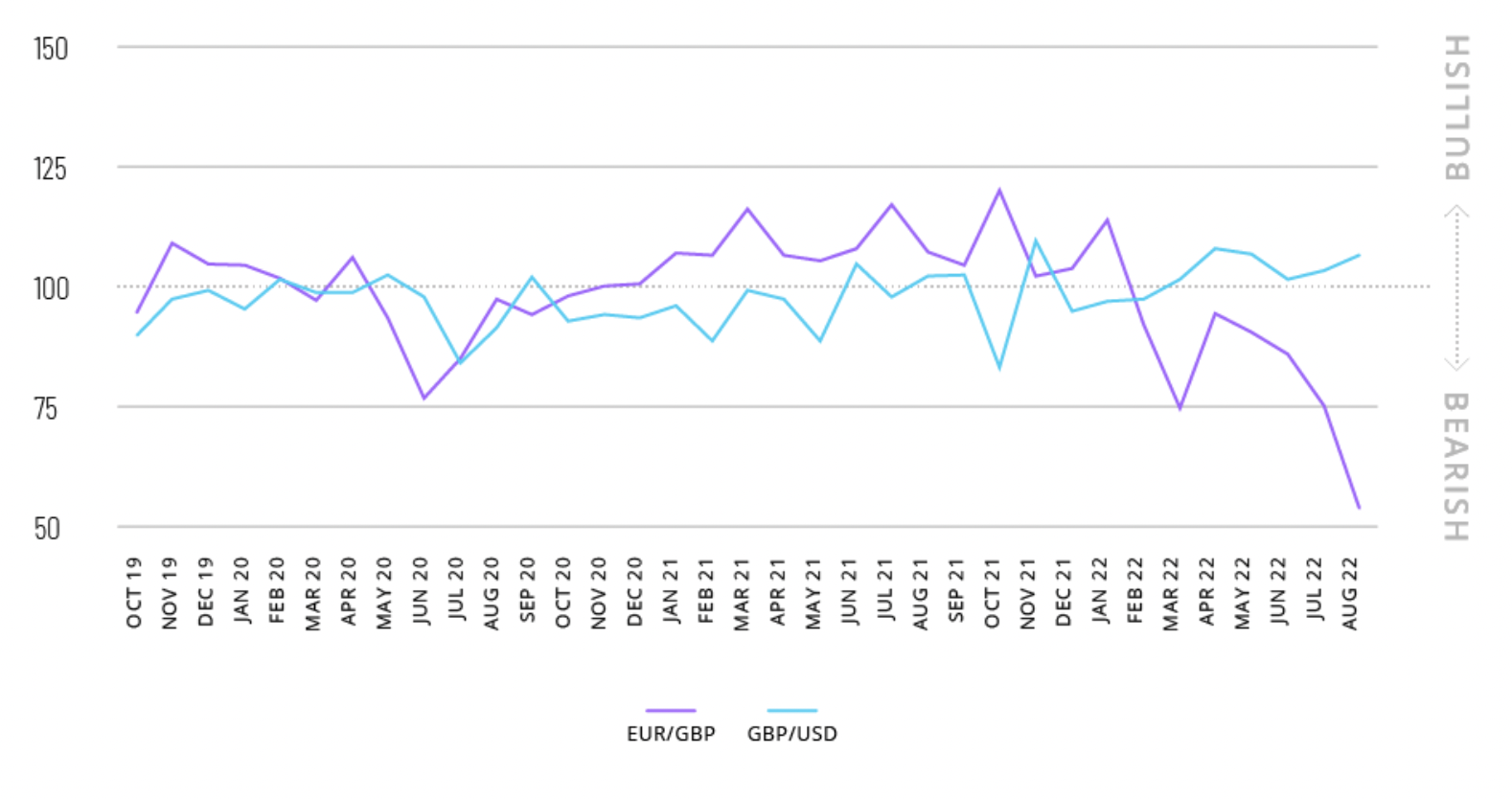 august serix graph