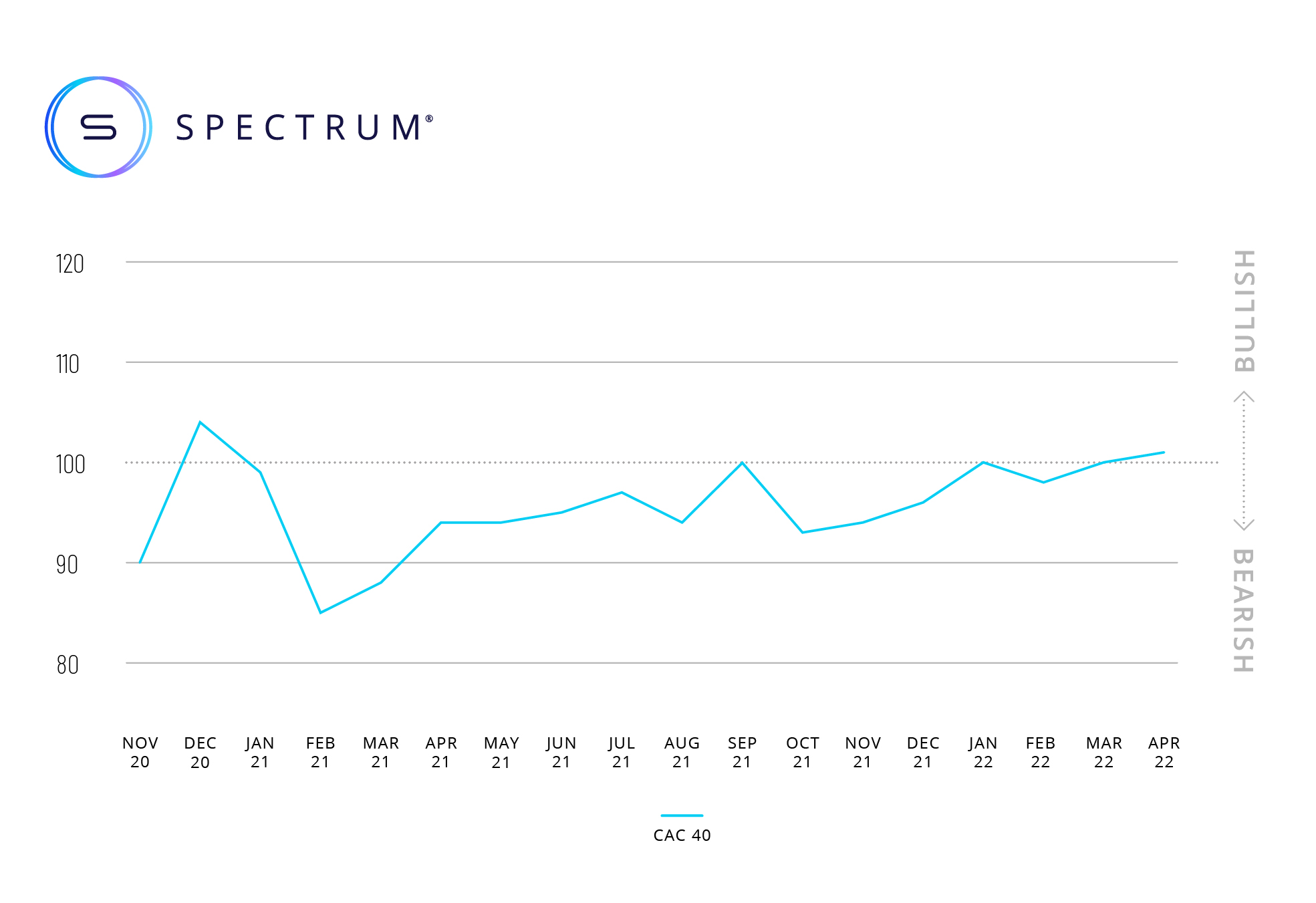 April monthly figures