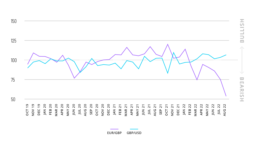 august serix graph