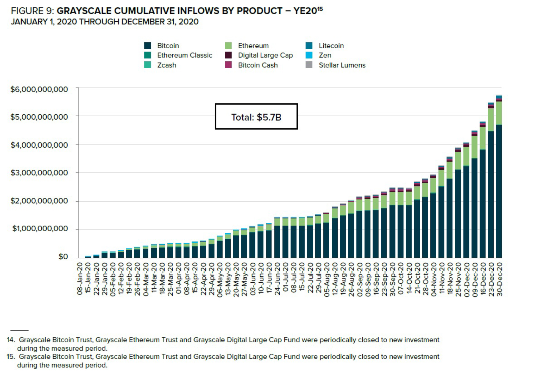 big jump in cryptos