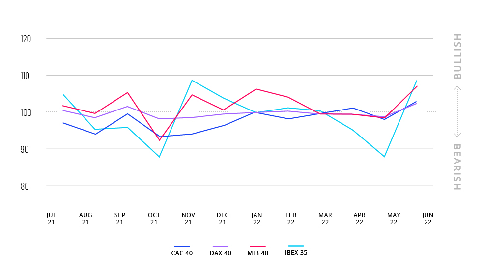 JUNE SERIX CHART