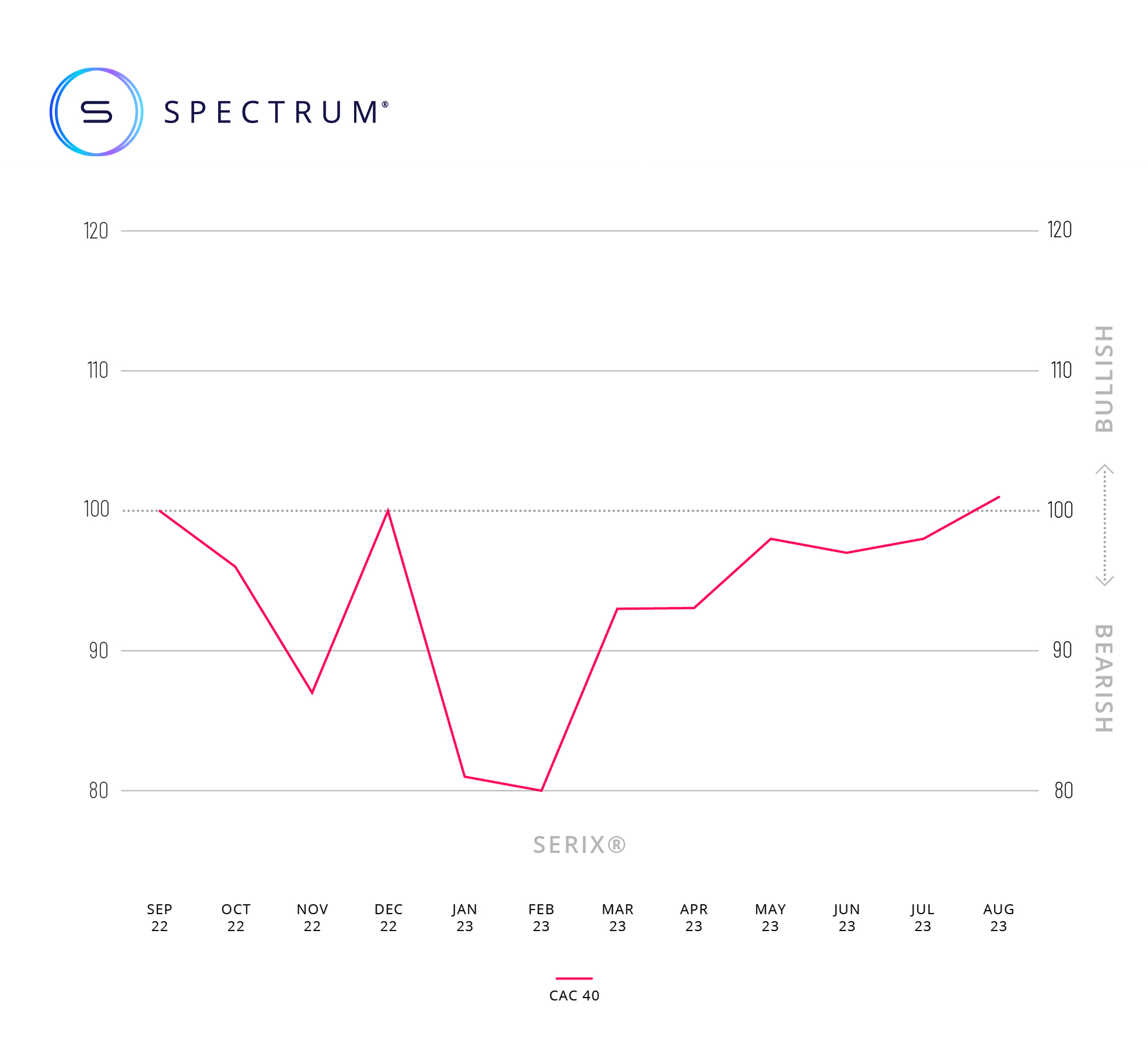 august serix graph