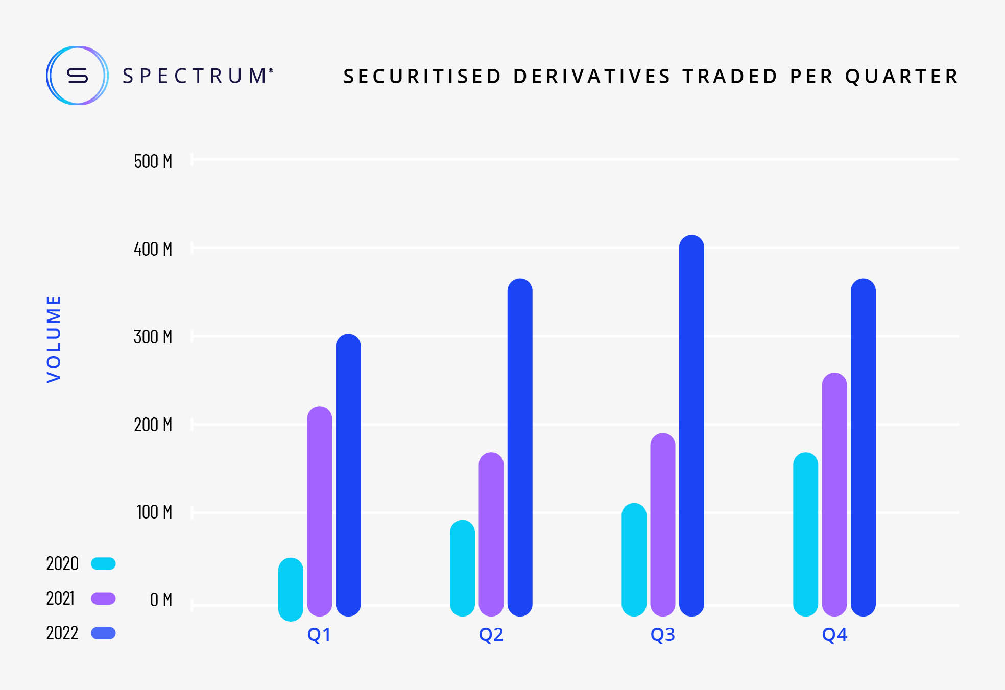 q4 business graph