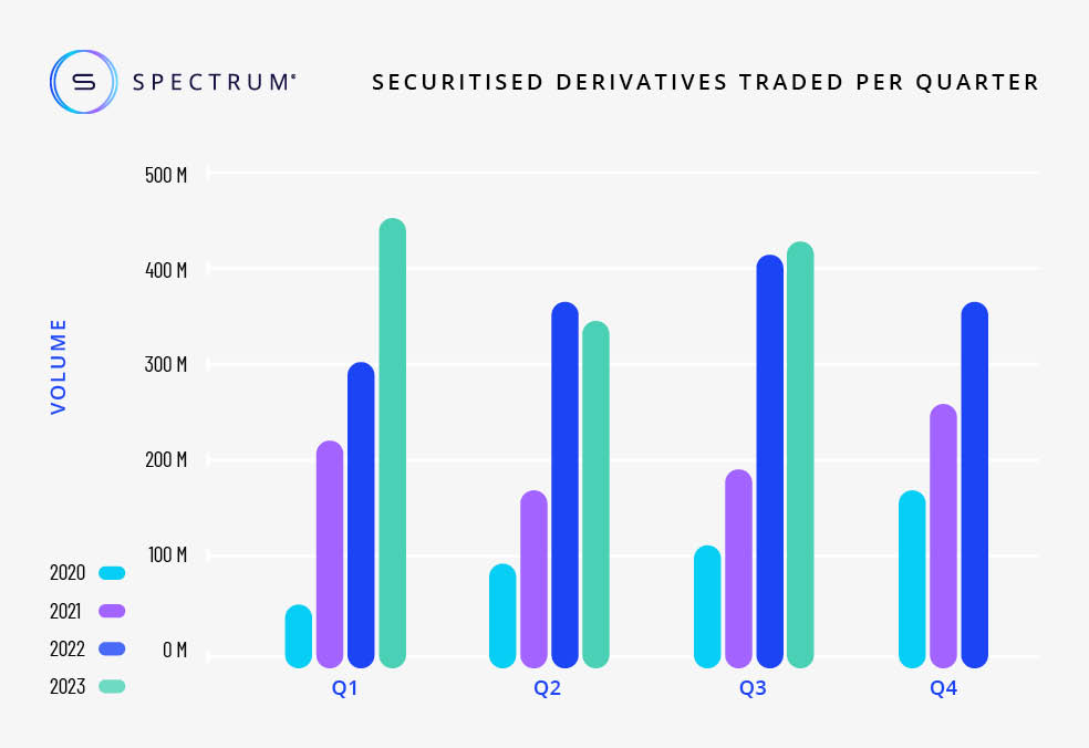 q3 business graph