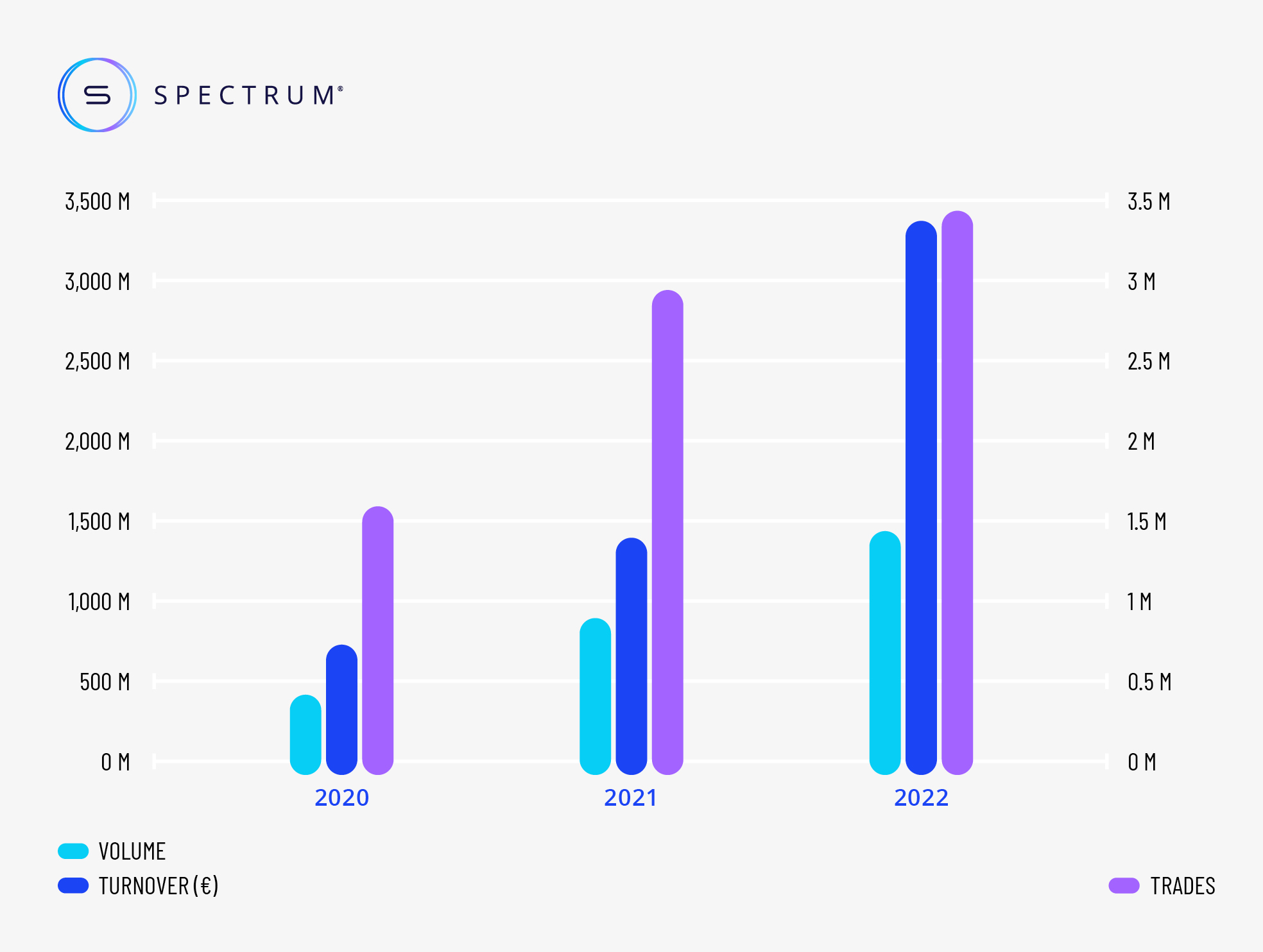 yearly 22 graph serix