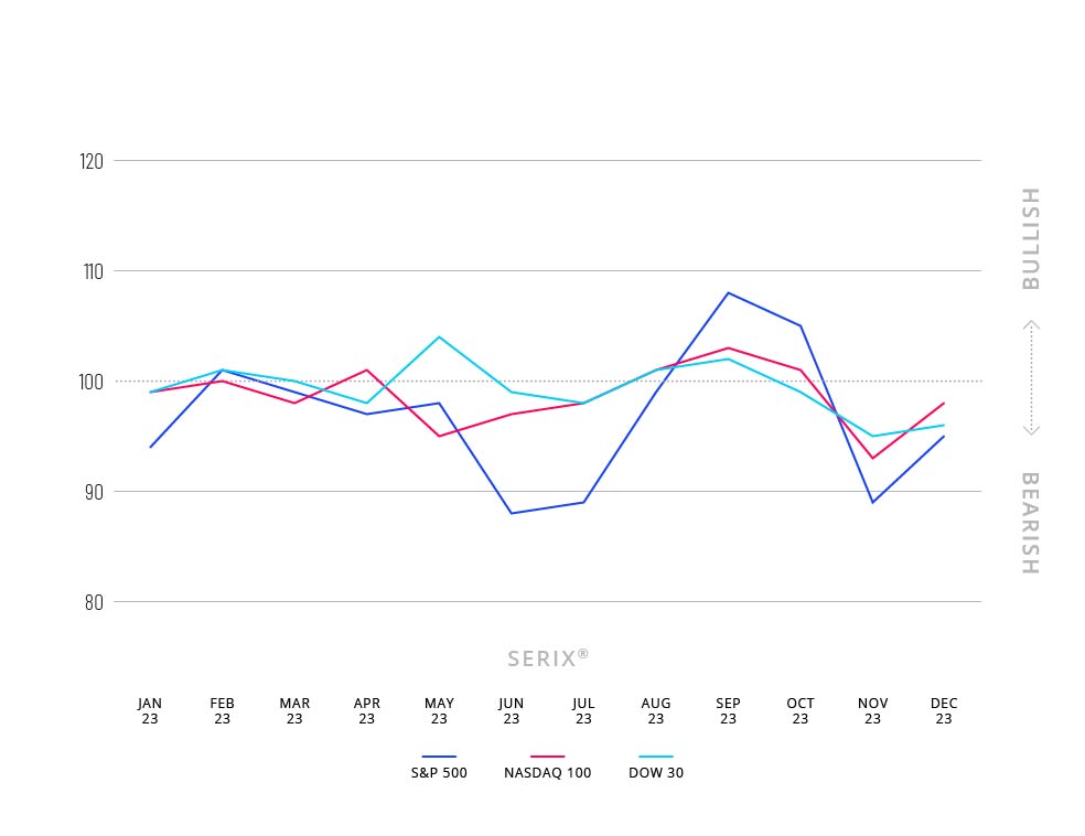 SERIX Chart December 2023