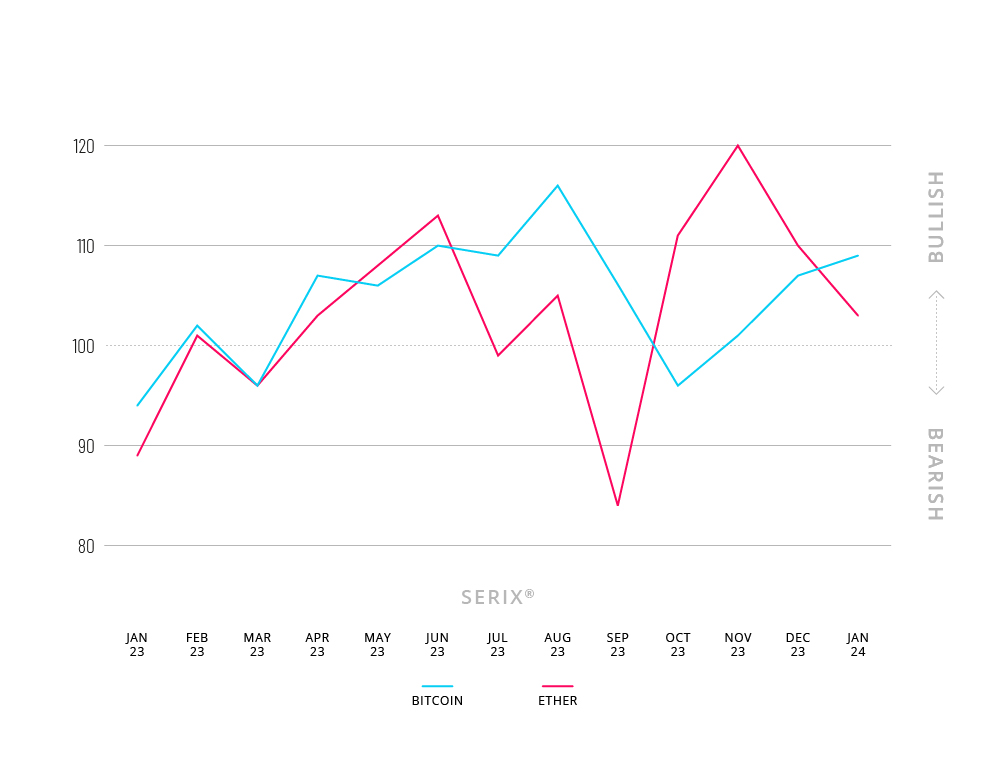 SERIX Chart January 2024