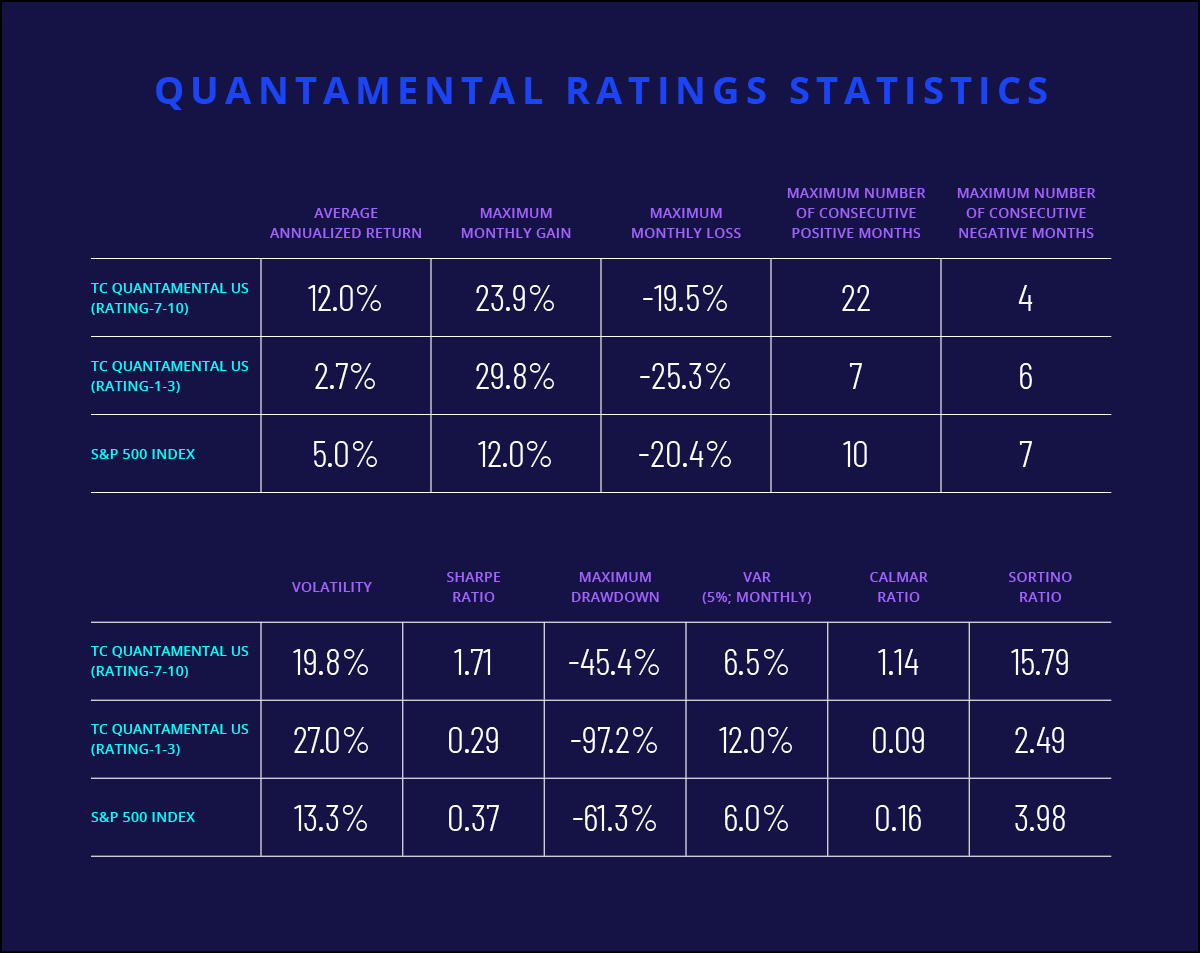 Rating the bulls and the bears