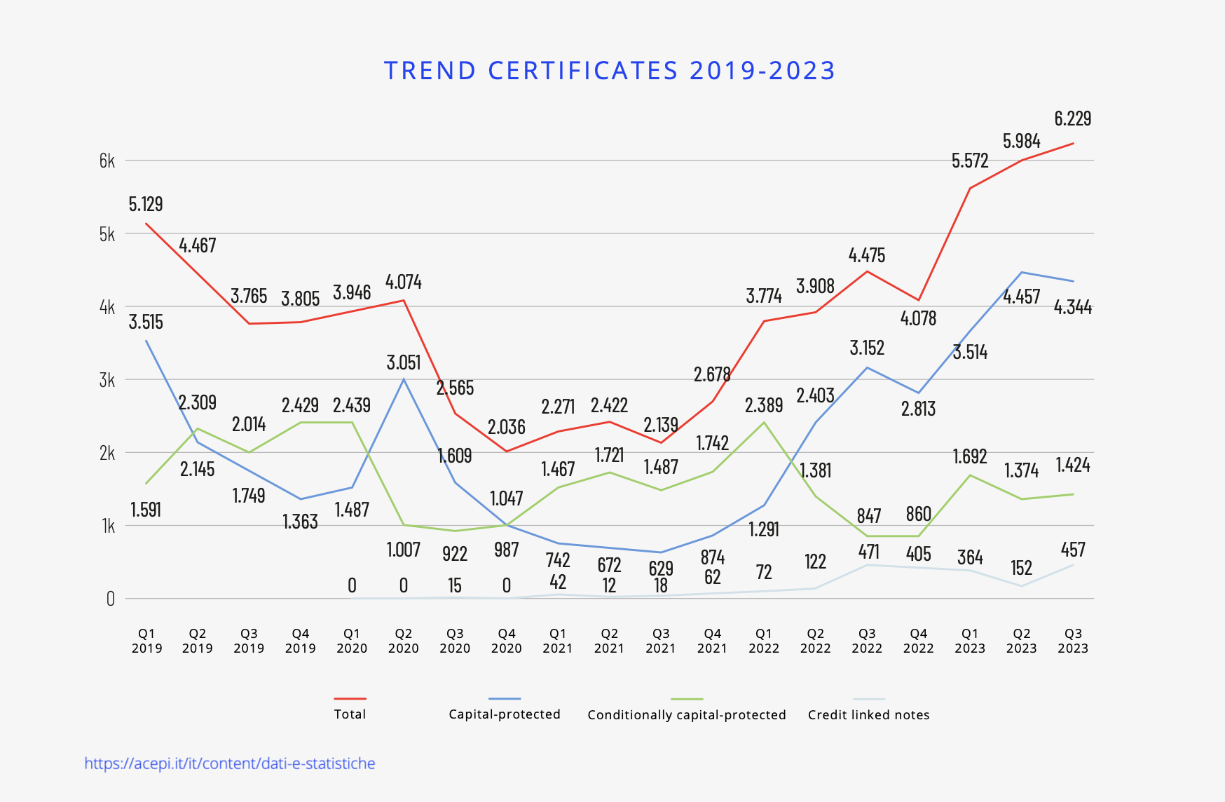 trend certificates