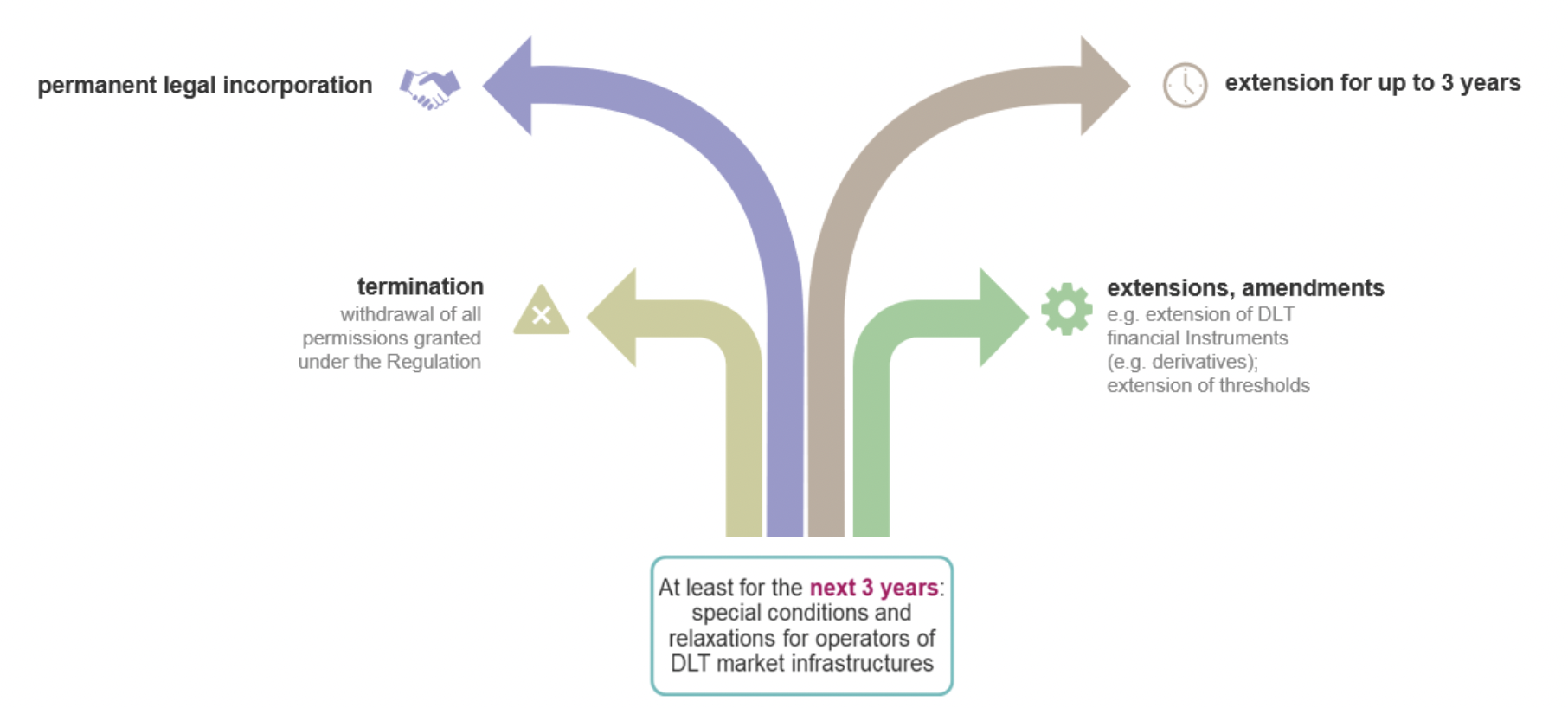 destination real time trading